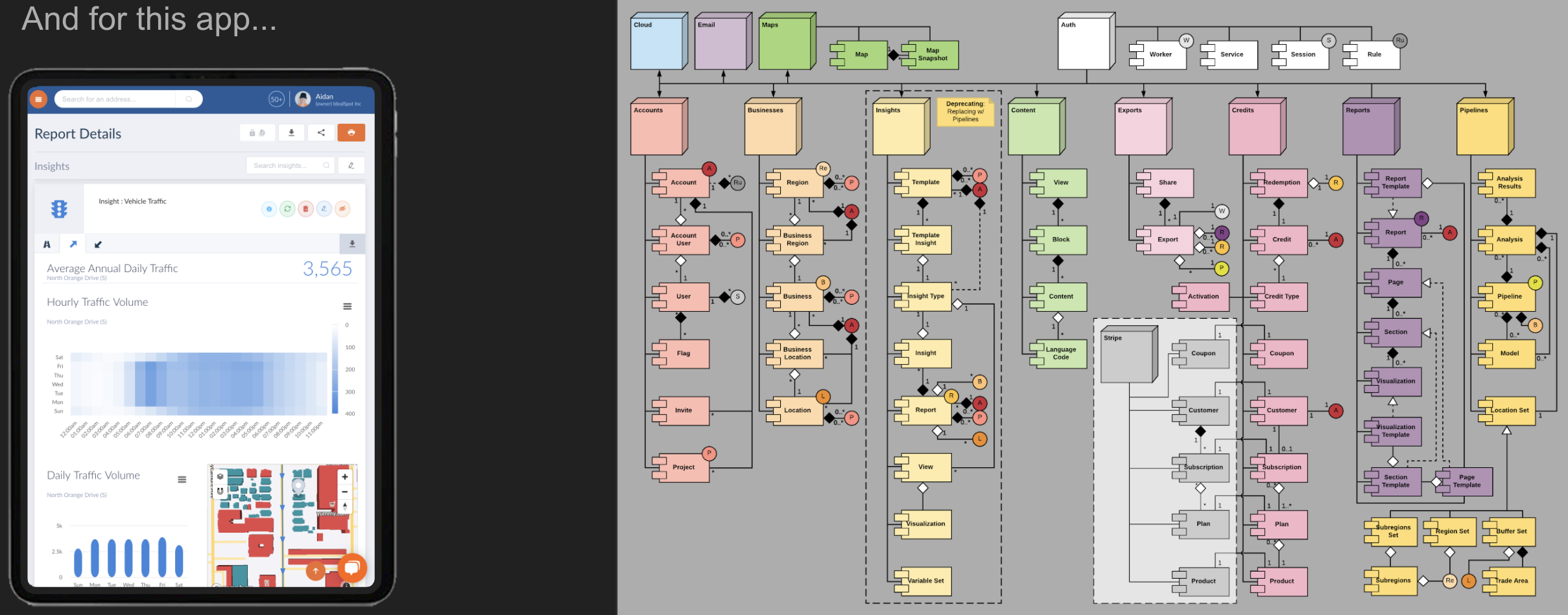 The Domain Model for a More Complex App