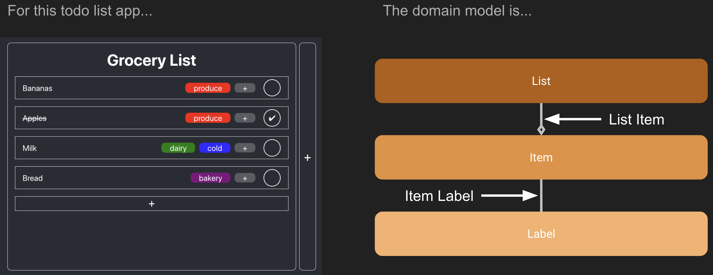 The Domain Model for a Simple App