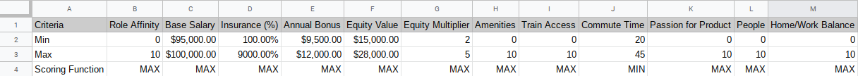 Table of Criteria Scoring Functions and Ranges