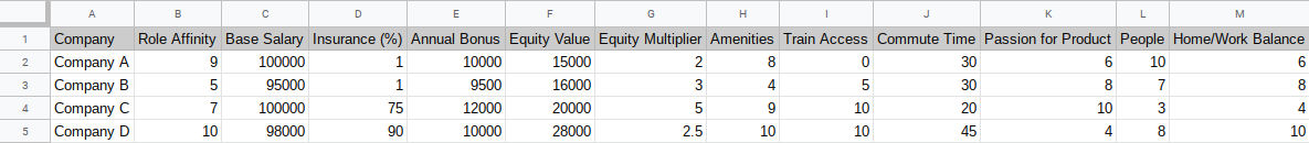 Table of Offer Values