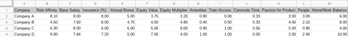Table of Weighted Scores
